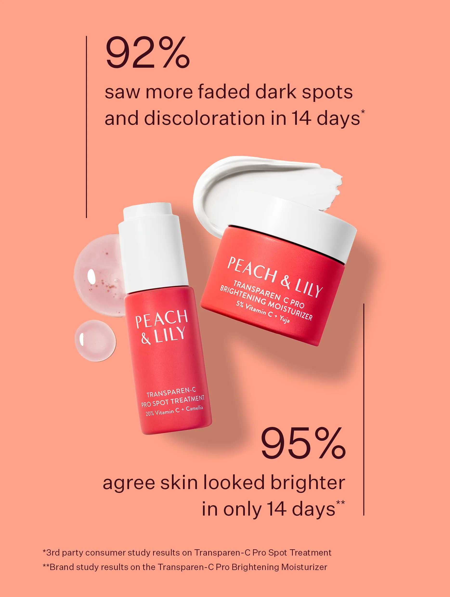 Transparen-C Pro Brightening Duo